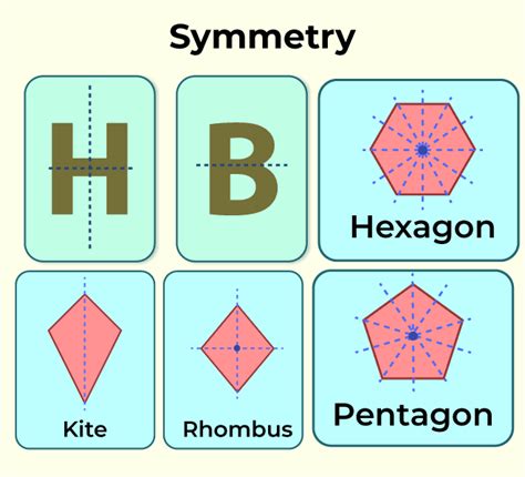 Symmetry in Maths- Definition, Types, Examples, and Line of Symmetry