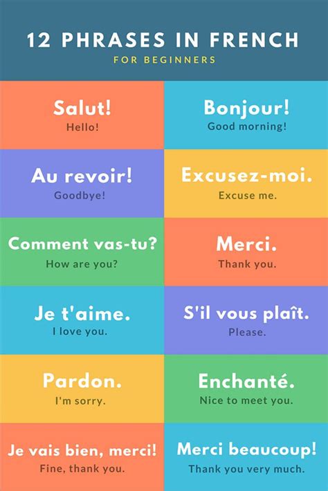 Basic French Phrases for Travel - Wanderlust Chronicles Travel Blog | Useful french phrases ...