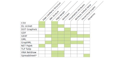 Home - Network Analysis with Gephi - LibGuides at Brown University