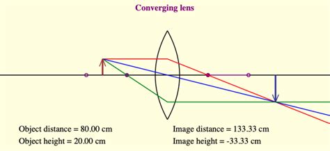 Solved Type of lens: Converging Lens 3.1 Set the lens to a | Chegg.com