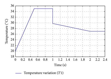 Influence of insolation and temperature variations: (a) insolation... | Download Scientific Diagram