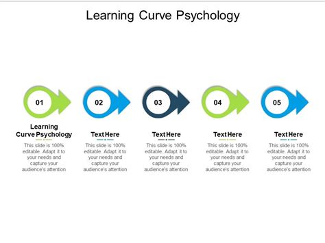 Learning Curve Psychology Ppt PowerPoint Presentation Styles Inspiration Cpb