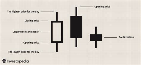 Dark Cloud Cover Definition and Example