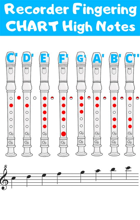 Recorder Notes Chart With Letters