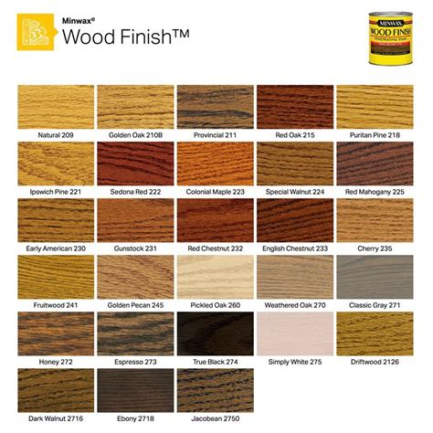 How to Mix Stains to Get a Custom Color – Wood You Build That