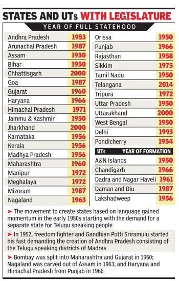 The reorganisation of Indian states - Indpaedia