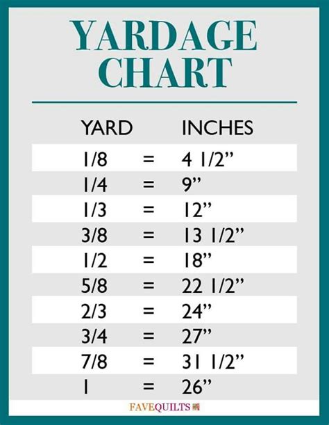 Yardage Chart | Yardage chart, Sewing projects free, Printable chart