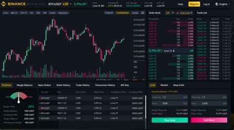 CZ Announces Bitcoin Futures and 20x Leverage Coming to Binance ...