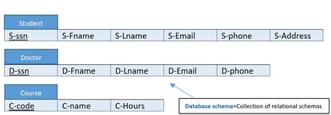 1.2. Relational Data Model / Relational Database Diagram (RDD) — Database