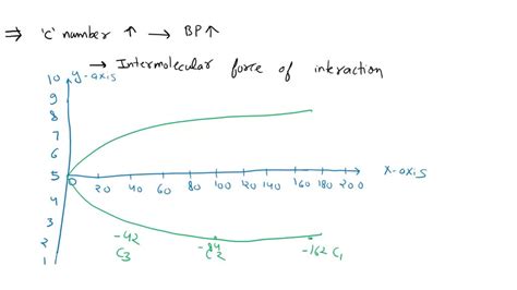 SOLVED: Texts: Subject: Petroleum Refining Plot the true boiling point curve for naphtha from ...