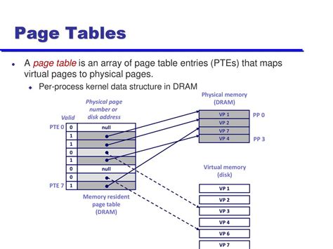 CSE 153 Design of Operating Systems Winter ppt download