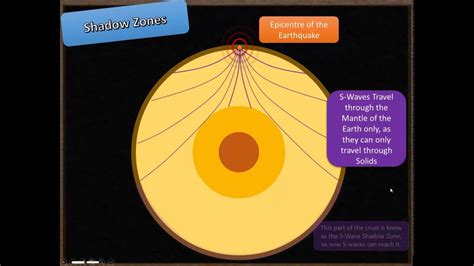 P1- Earthquake Shadow Zones - YouTube