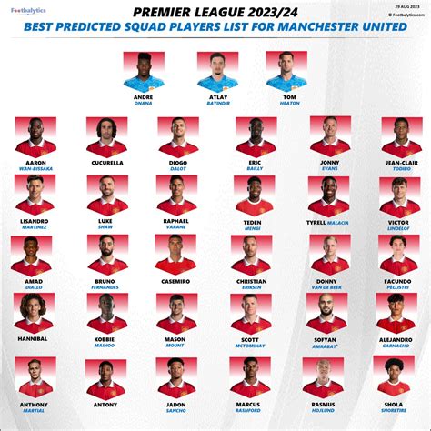 Premier League 2023: Confirmed Squad List for Manchester United