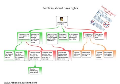 Assignment #3: Argument Map - English Language Arts 30-1