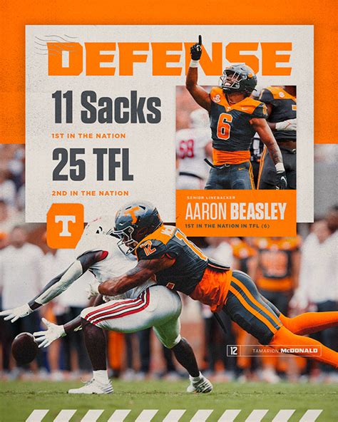 Tennessee Football 2023 :: Behance