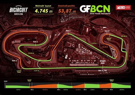 El Circuit Barcelona-Catalunya, gratis para los "granfonders" - Ciclo21