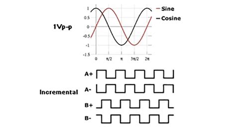 Types Of Encoders Rotary Linear Position And Optical Encoder Types - Bank2home.com