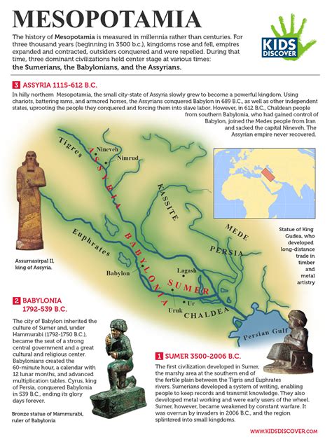 Ancient Mesopotamia Timeline For Kids