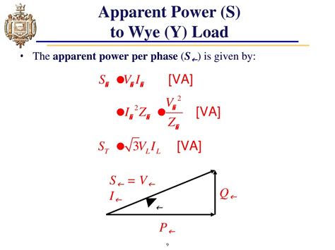 PPT - Lesson 33: Three Phase Power PowerPoint Presentation, free download - ID:8845313