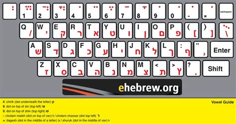 hebrew keyboard | Learn hebrew, Hebrew lessons, Learning methods