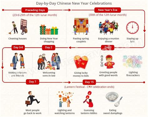 2022 Chinese New Year, Spring Festival, Chunjie in 2021 | New years traditions, Chinese new year ...