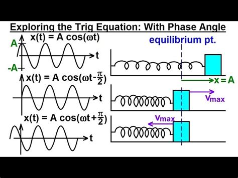 How to Find the Phase Constant in Simple Harmonic Motion - Mariela-has-Wiley