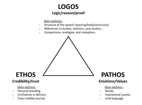 Ethos Pathos Logo - LogoDix