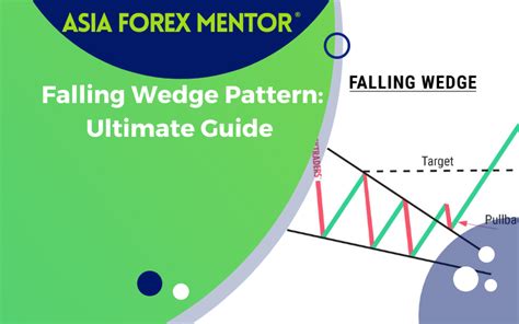 Falling Wedge Pattern Explained • Asia Forex Mentor