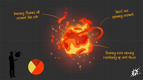 Fire Orb - PopcornFX