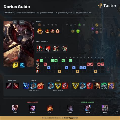 Darius Top - Beginner Champion Guide! : r/Dariusmains