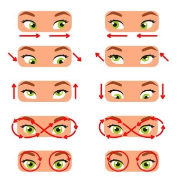 Eyesight gets worse every 2-3 years even with glasses. Is this normal ...