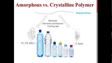 Difference Between Crystalline And Amorphous Difference