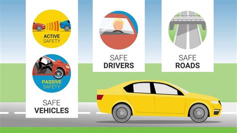 Road safety: Safe vehicles, safe drivers, safe roads - YouTube