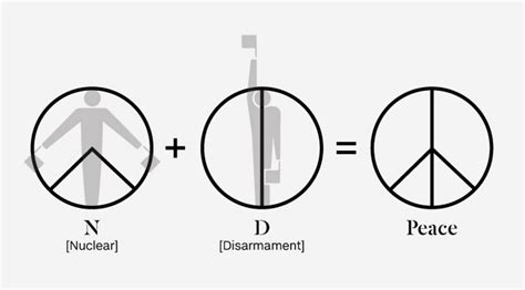 History of the peace symbol / Boing Boing