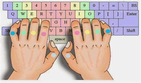 Suka Suka Saya: Belajar Cara Mengetik Cepat 10 Jari Dengan Bantuan Software