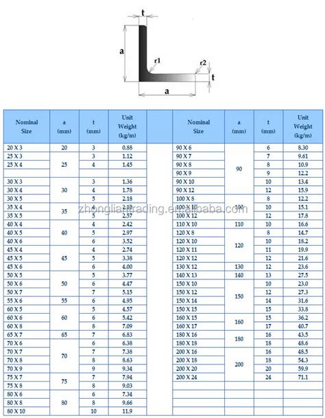 Weight Unequal Angle Bar - Buy Steel Angle Bar,Standard Angle Bar Sizes ...