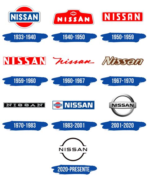 Logo De Nissan La Historia Y El Significado Del Logotipo La Marca Y | sexiezpix Web Porn