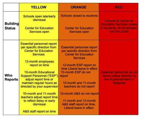 Washington County Delays and Closings | Washington County Public Schools