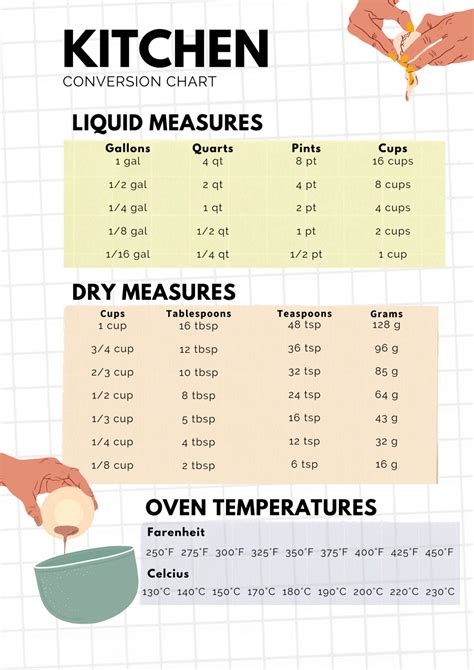 Printable Kitchen Cheat Sheet Kitchen Conversion Chart Conversion Chart | My XXX Hot Girl