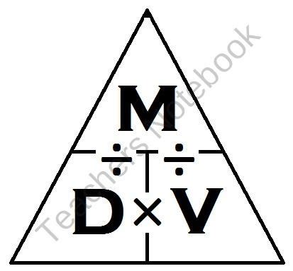 Density Science Project Science Fair Experiment Fruit PNG, Clipart ...