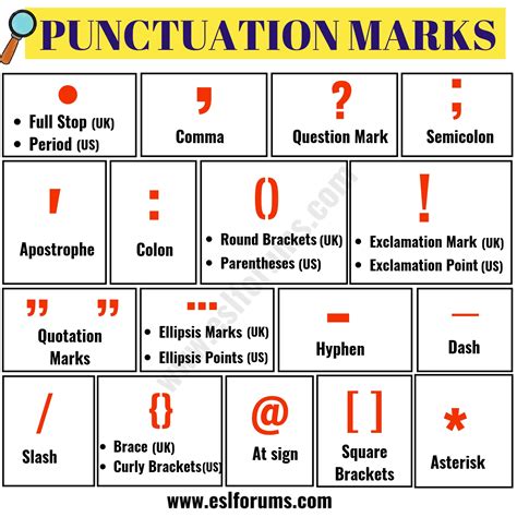 Punctuation Marks: List of Important Punctuation Marks in English ...