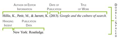 How to cite a fact sheet apa - uploadsno