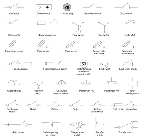 One-line Diagrams Solution | ConceptDraw.com