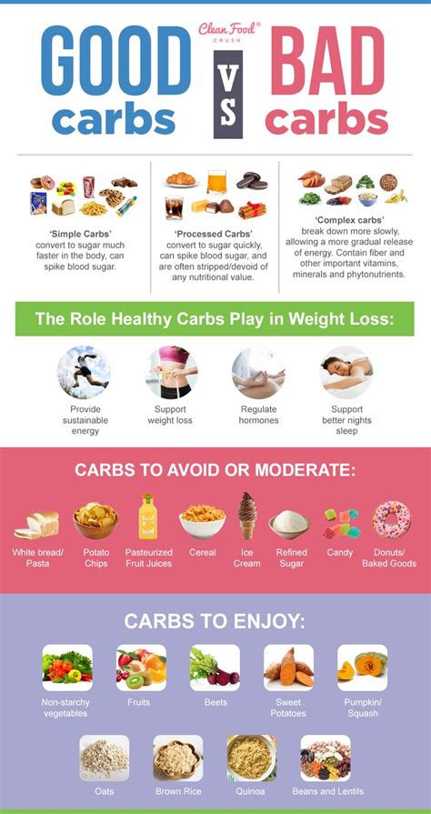 Good vs. Bad Carbs: 10 Sources of Healthy Carbs that Actually... | Healthy carbs, Good carbs ...