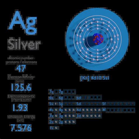 Silver - Electron Affinity - Electronegativity - Ionization Energy of Silver | nuclear-power.com