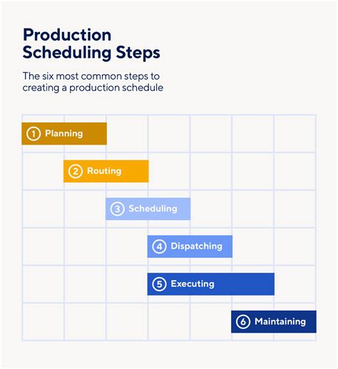 Importance of Production Scheduling | Smartsheet