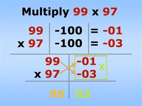 Hate Math? These Mental Tricks Will Have You Multiplying Faster Than ...