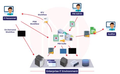 Thycotic vs CyberArk - Comparison of Features & Architecture (2023)