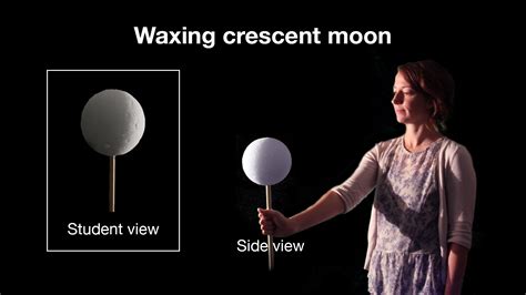 Educator Guide: Moon Phases | NASA/JPL Edu