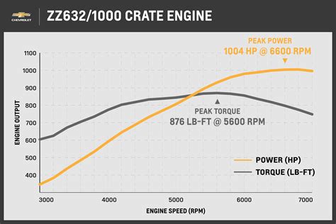 Chevrolet's 1,004-Horsepower ZZ632 Crate Engine Won't Come Cheap